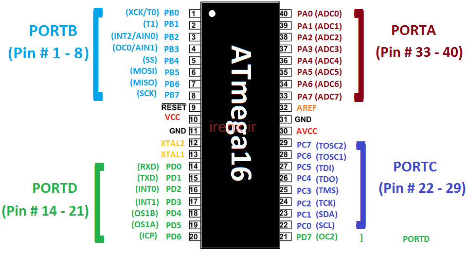 دیتاشیت میکروکنترلر مگا 16