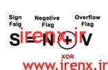 Sign Flag