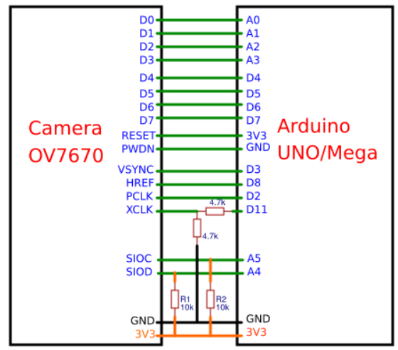 اتصال دوربین OV7670 به آردوینو