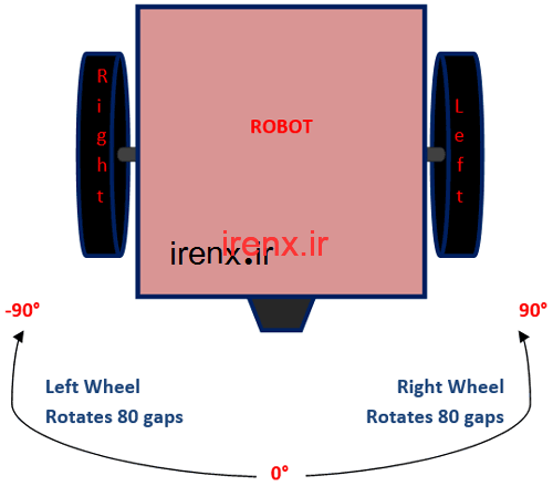 نحوه محاسبه زاویه توسط سنسور LM393
