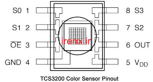 دیتاشیت سنسور TCS230