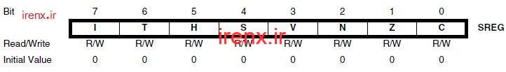 رجیستر و فلگ مربوط به وقفه در میکروکنترلر AVR
