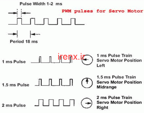 آموزش کنترل چند سروو موتور با آردوینو