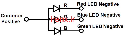 دیتاشیت ال ای دی RGB آند مشترک