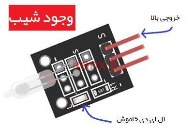 نحوه کار سنسور شیب تیلت