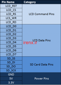 توضیحات پین های شیلد LCD لمسی TFT
