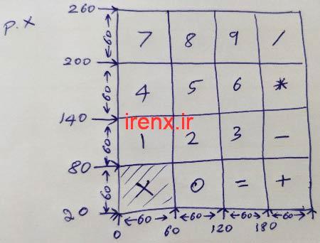 تشخیص دکمه های لمس شده