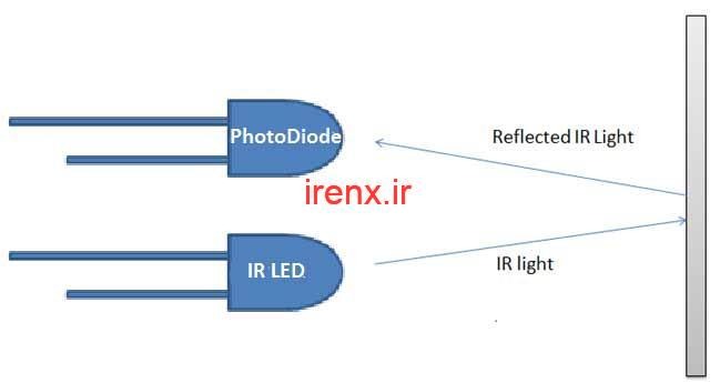 استفاده از سنسور مادون قرمز
