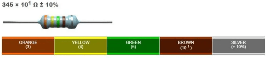 محاسبه مقدار مقاومت 5 باند