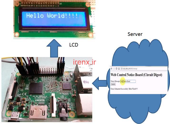 ارسال پیام از اینترنت به برد رزبری پای و نمایش روی LCD