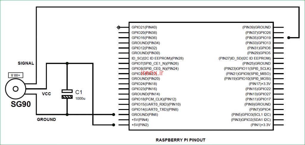 آموزش کنترل Servo Motor با Raspberry Pi