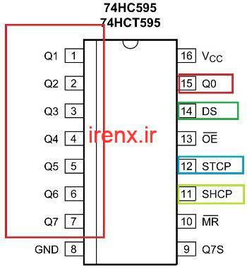 توضیحات شیفت رجیستر 74HC595