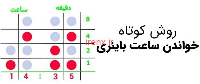نحوه خواندن ساعت باینری