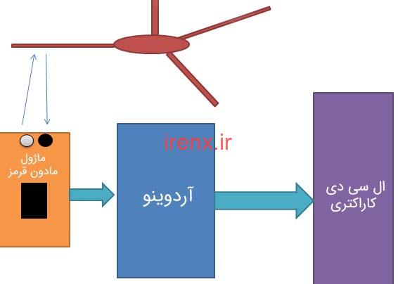 نحوه کار دور سنج آردوینو