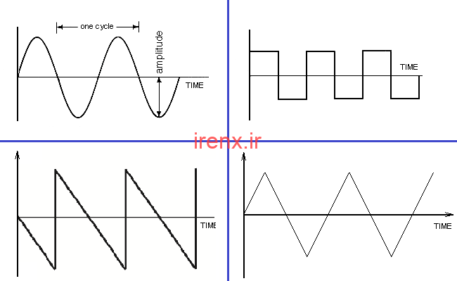 شکل موج AC و جزئیات امواج متناوب