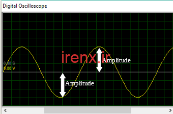 دامنه شکل موج AC