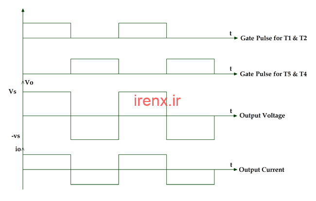 اینورتر تک فاز تمام پل