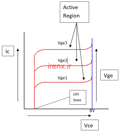خصوصیات انتقال و منحنی جریان - ولتاژ IGBT