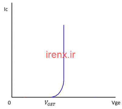 ترانزیستور دوقطبی عایق شده IGBT