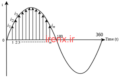 مقدار لحظه ای ولتاژ و جریان