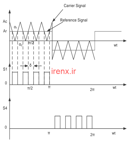 مدولاسیون عرض پالس چندگانه (MPWM)