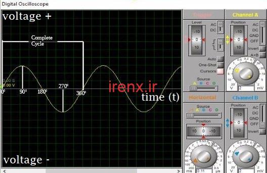 موج سینوس برای نمایش شکل موج AC