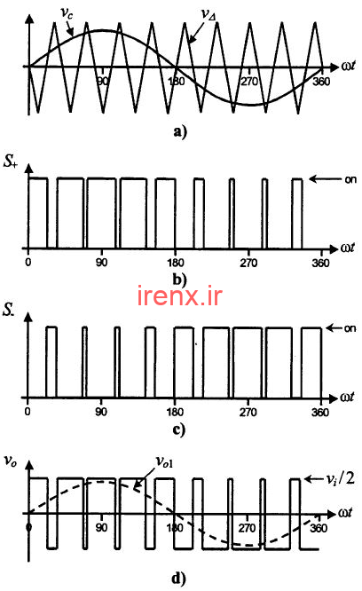 مدولاسیون عرض پالس سینوسی (SPWM)