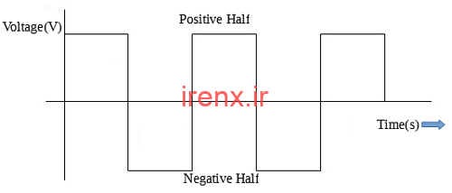 موج مربعی متناوب