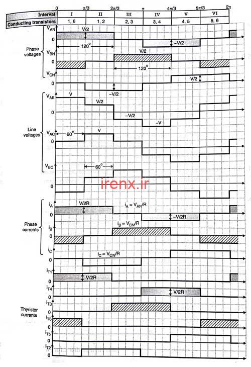 حالت 120 درجه اینورتر