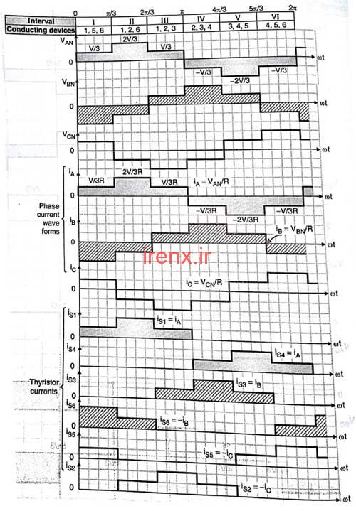 حالت 180 درجه