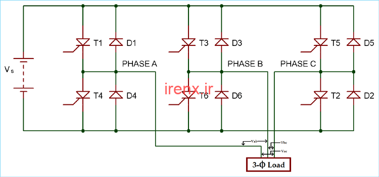اینورتر سه فاز پل