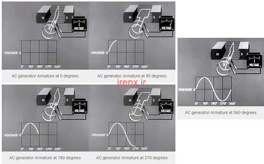 انواع روش های تولید ولتاژ AC