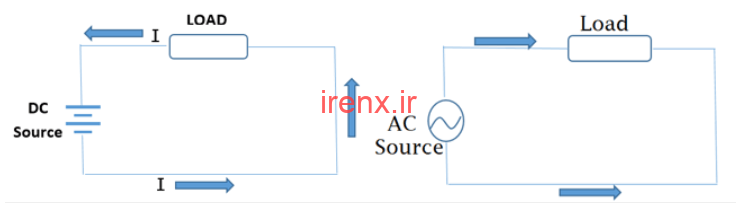 جریان متناوب AC در مقابل جریان مستقیم DC