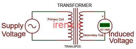 مبدل ها یا ترانسفورماتور ها
