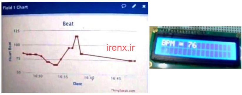 مشاهده ضربان قلب در اینترنت با آردوینو