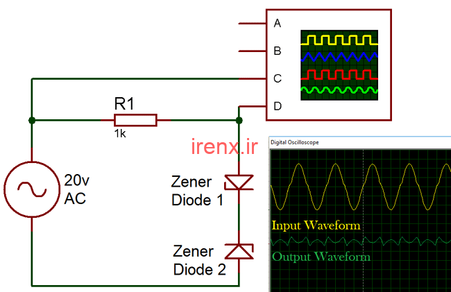 موجهای ایجاد شده از مدار کلیپر دیود Double Zener