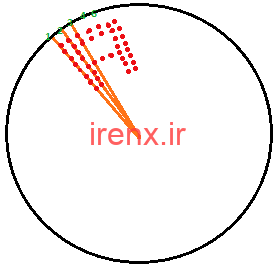 نحوه کار نمایشگر تصویر روی پنکه