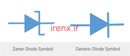 نماد دیود زنر