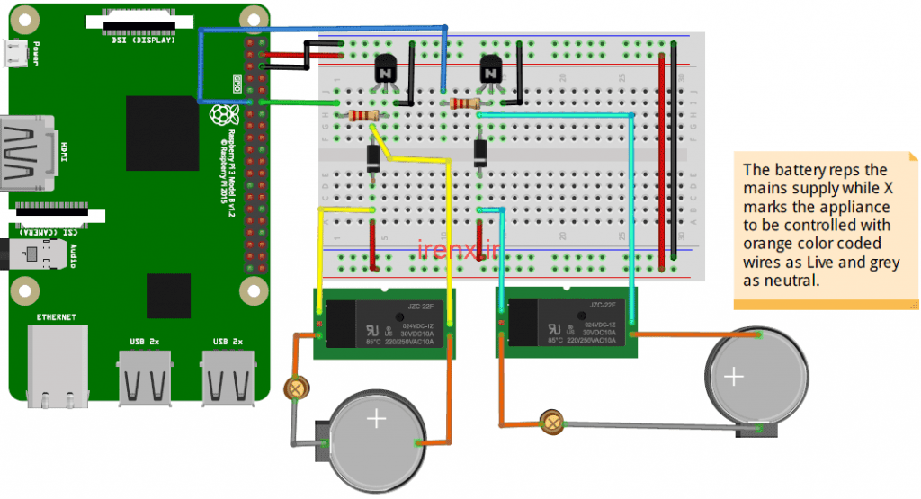 پروژه اینترنت اشیا کنترل وسایل خانه با Raspberry pi