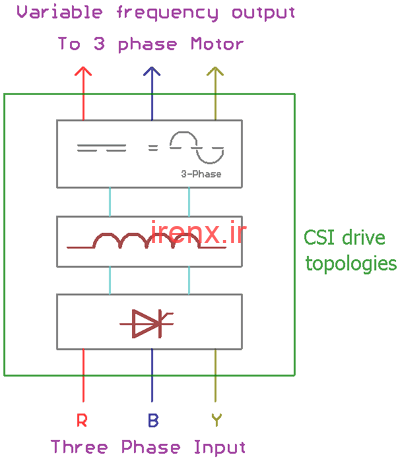 نوع CSI از VFD ها