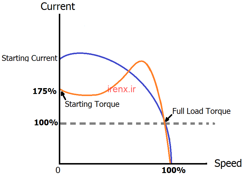 جریان هجومی در موتور ها
