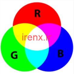 فضای رنگی RGB یا BGR