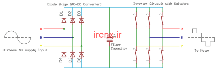 بخش سوئیچینگ یا اینورتر از مدار VFD