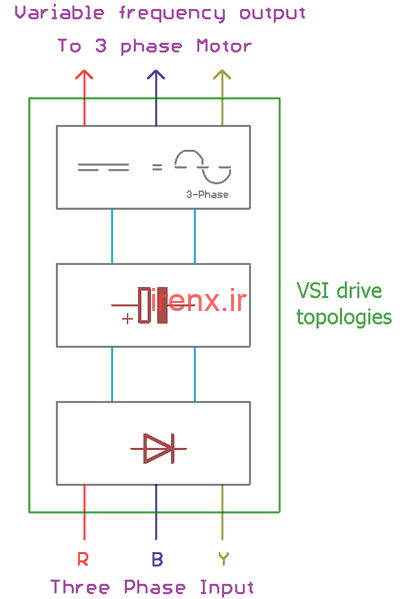 نوع VCI از VFD ها