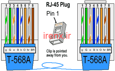 اتصال RJ-45 به کابل اترنت CAT-6E