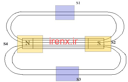 قانون مغناطیس گاوس