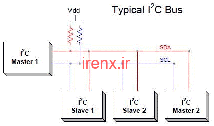 ارتباط سریال I2C