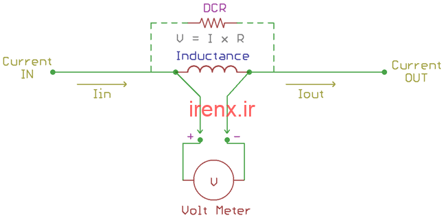 اندازه گیری DCR در سلف