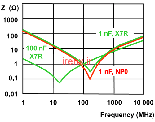 اندازه گیری ESL خازن