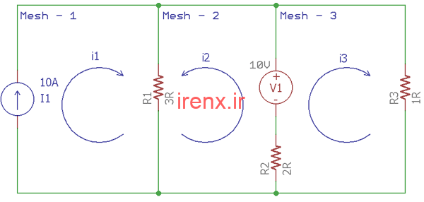 حل سه مش با تحلیل جریان مش